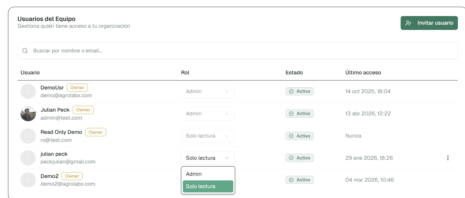Gestión de equipo y acceso multi-usuario