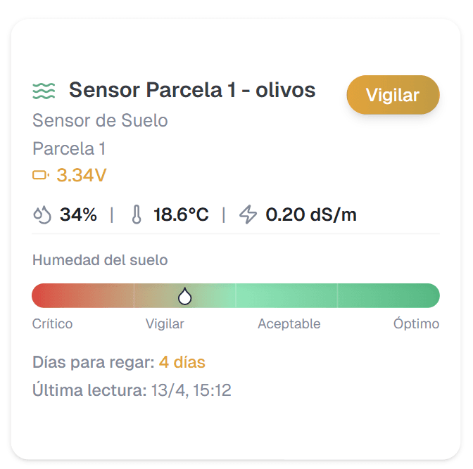 Recomendación de riego