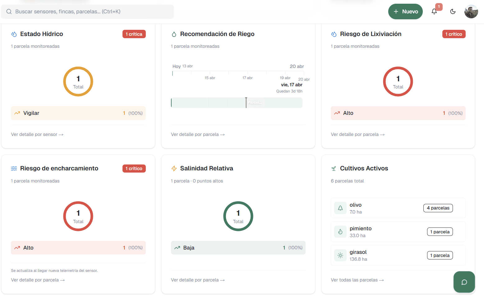 Dashboard multi-parcela